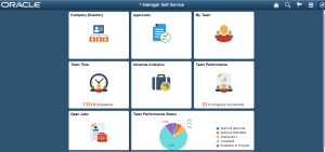 FLUID Dashboards