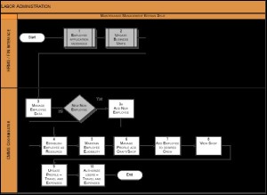 Flowchart 1