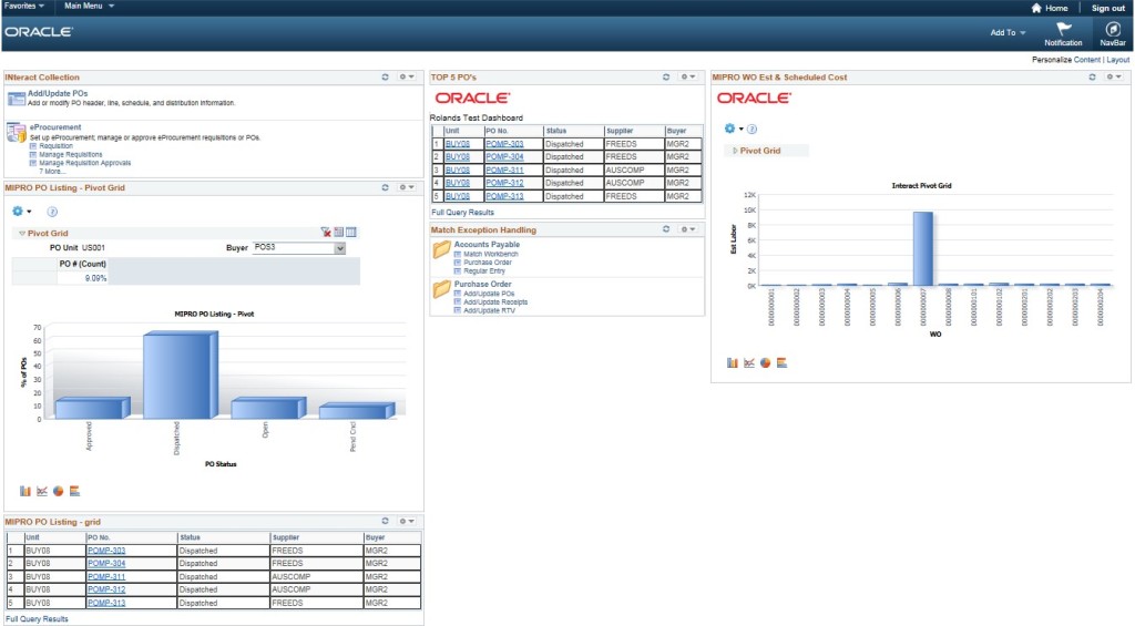 Personalized Dashboards 2