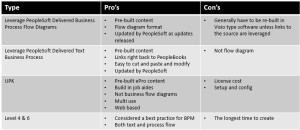 Pro Con Chart