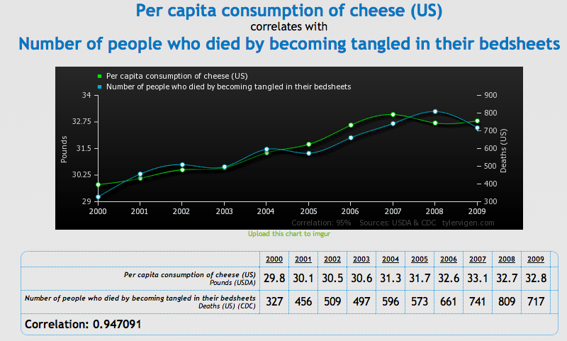 Spurious_Correlations
