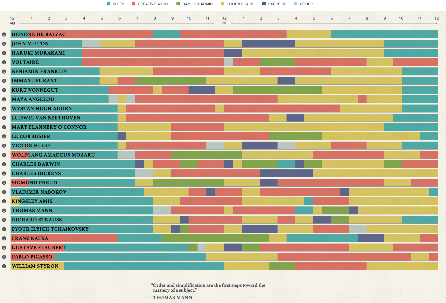 The_Daily_Routines_of_Famous_Creative_People___Podio