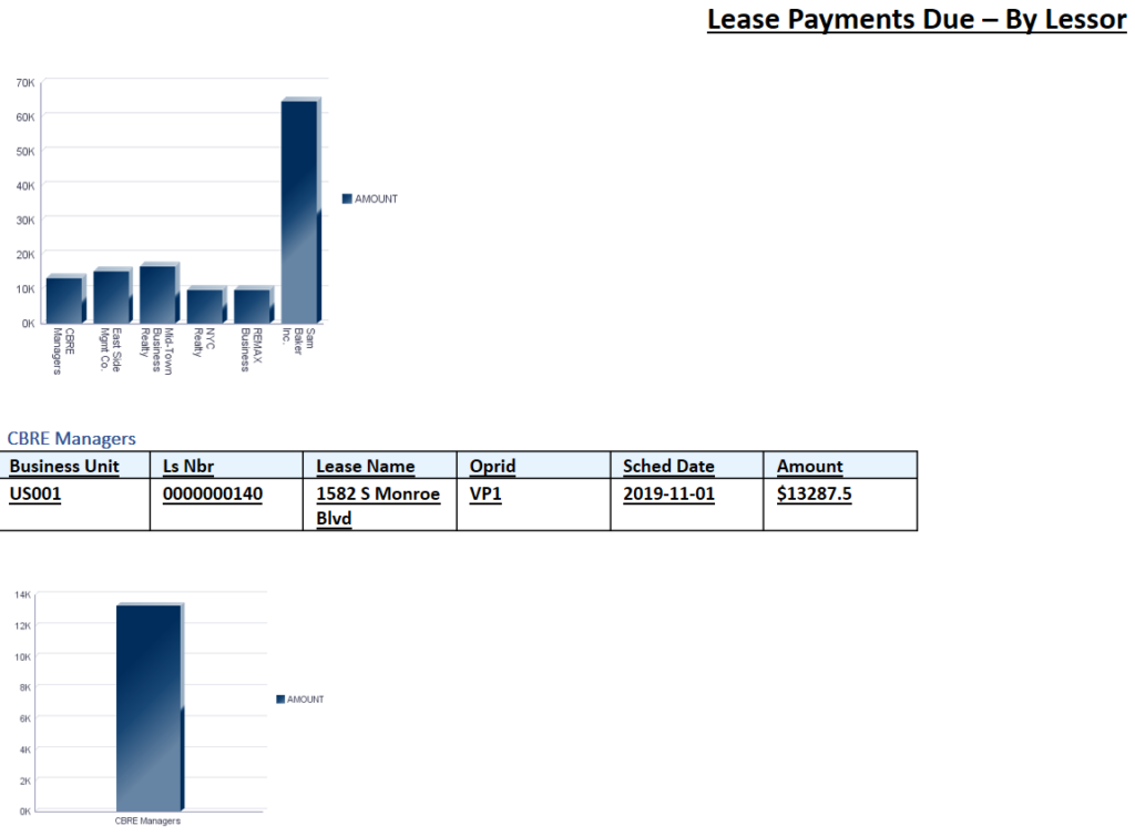 lease payments due - by lessor - lease payment monitoring