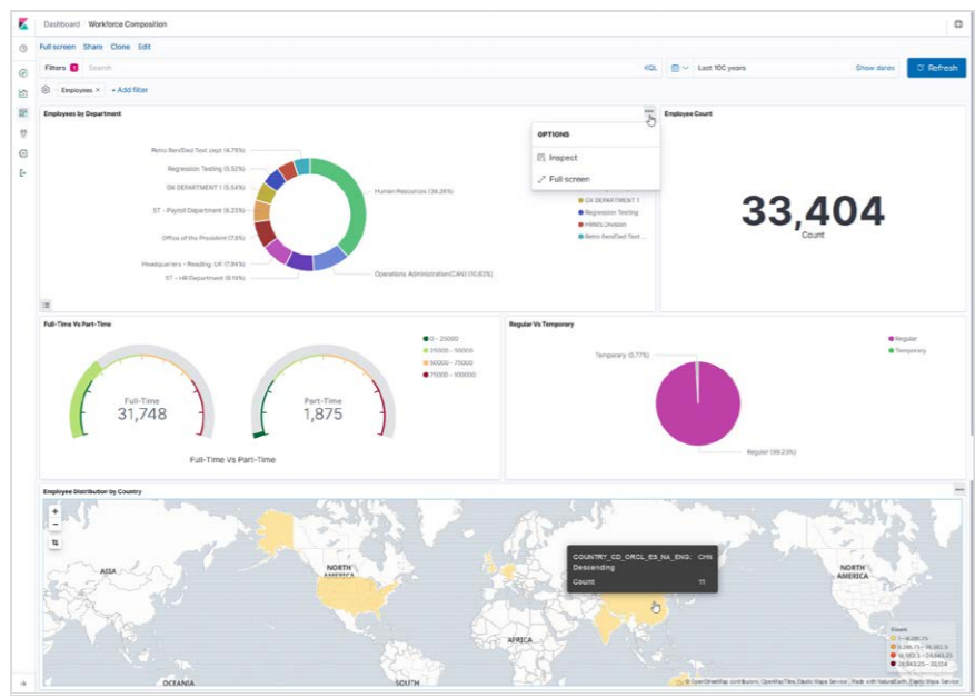 Kibana Analytics - Kibana Visualizations for Workforce Composition Analytics