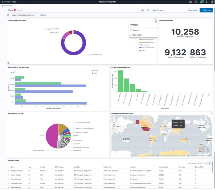 Kibana Analytics - Kibana Visualizations for Workforce Equity Analytics