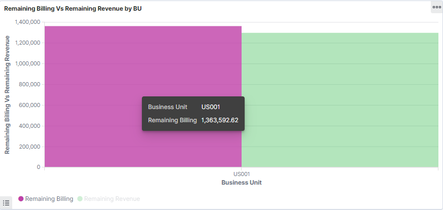 Billing vs Revenue