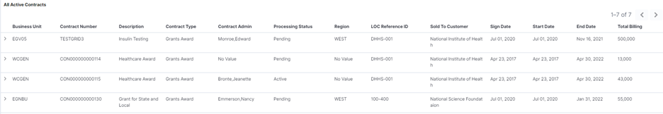 Customer Contracts Kibana Visualization 2