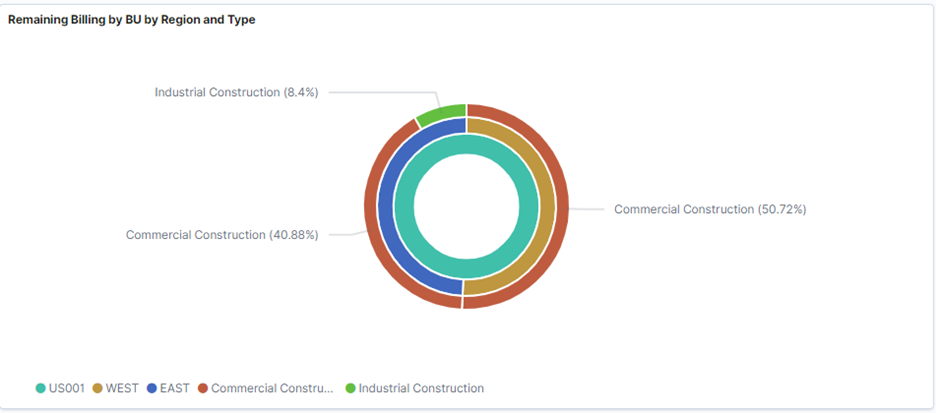 Customer Contracts Kibana Visualization 3