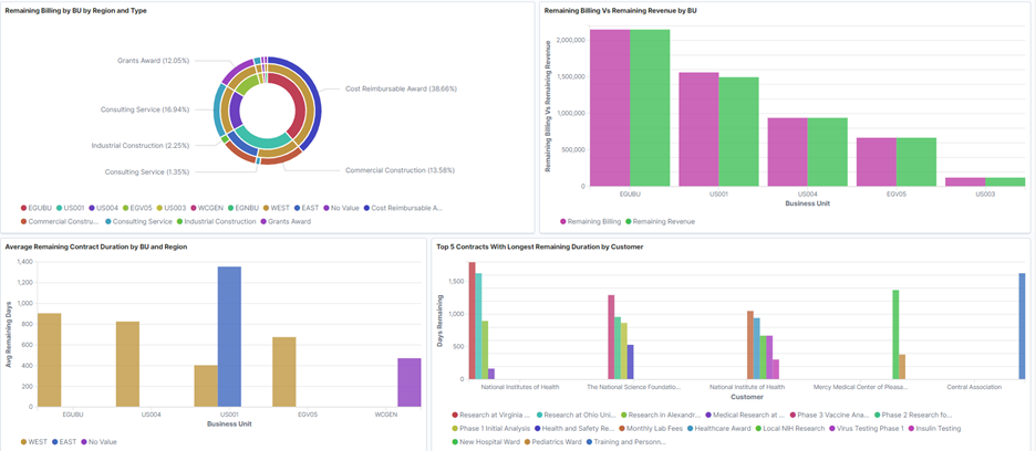 Customer Contracts Kibana - Image 2