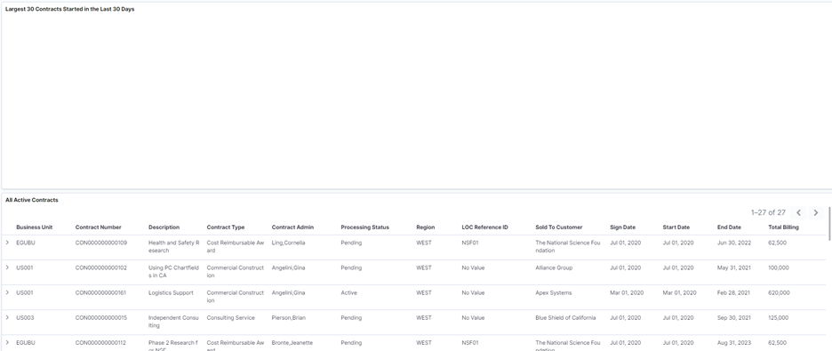 Customer Contracts Kibana - Image 3