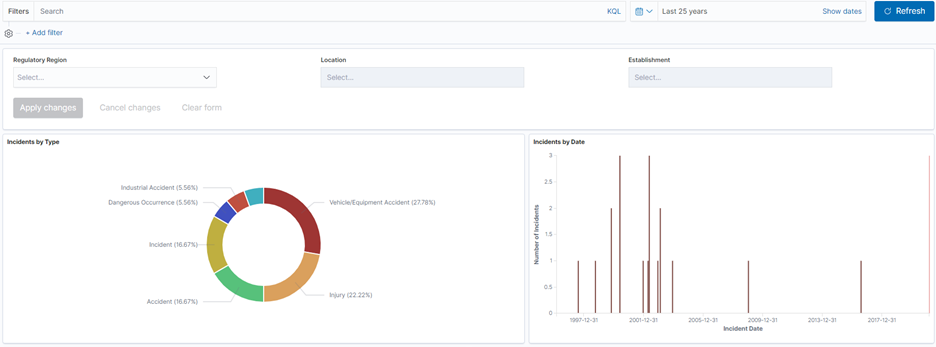 Health and Safety Kibana Analytics - Filters